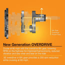 BAKER DRIVETRAIN - GRUDGEBOX BUILDER'S KIT-3