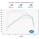 S&S Cycle - Grand National® 2-2 50 State Exhaust System for 2018-19 HD® Softail® Fat Bob® M8 Models-4