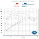 S&S Cycle Grand National 2-2 System for 06-17 Dyna-3